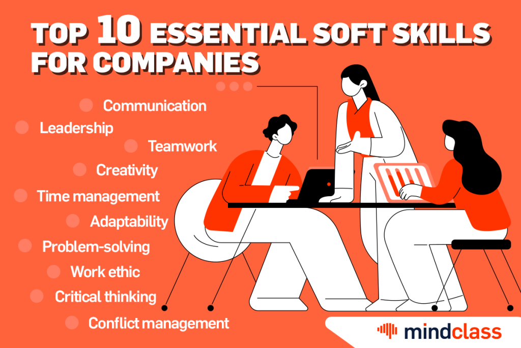 soft skills, top 10 abilitati soft, infografic | mindclass