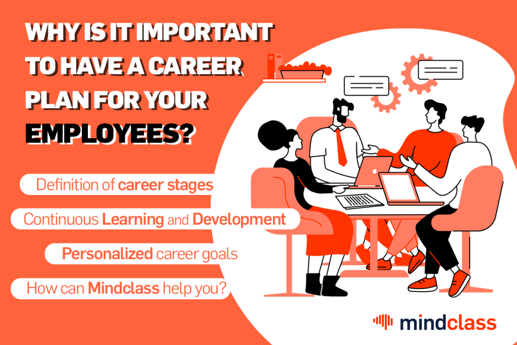 plan de cariera pentru angajati, importanta, infografic concept | mindclass
