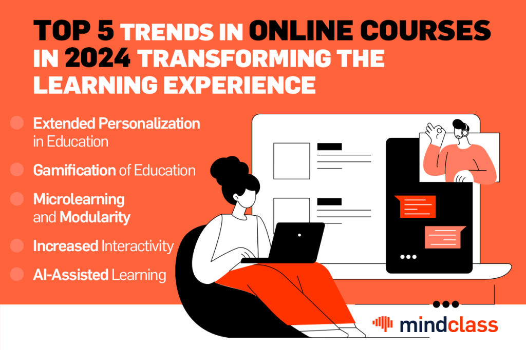 top 5 tendințe cursuri online în 2024 care transformă modul de învățare, concpet infografic | mindclass